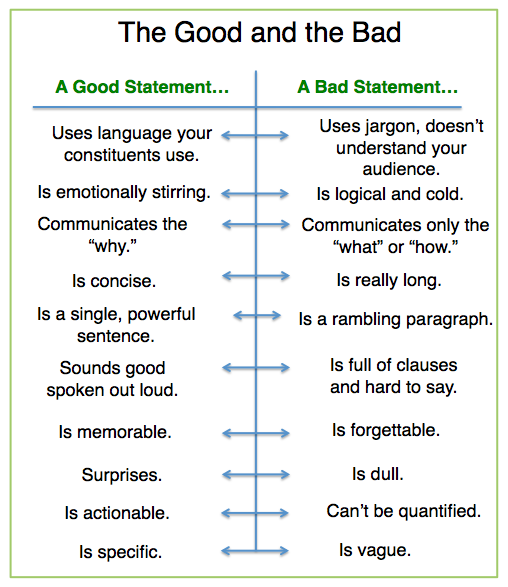 Personal vision statements examples